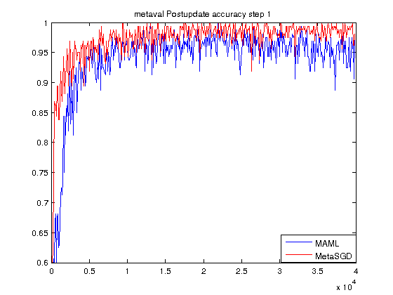 metaval_Postupdate_accuracy__step_1