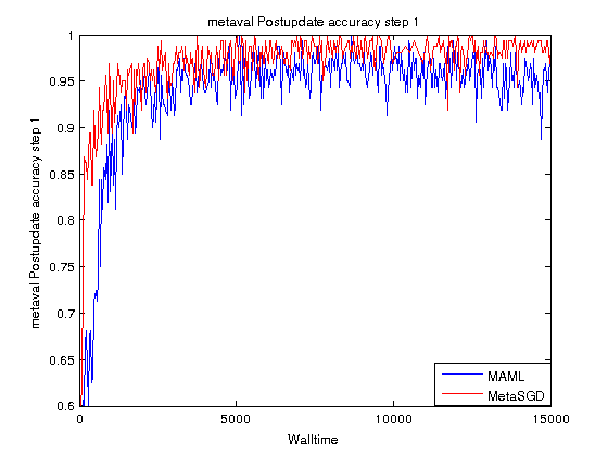 metaval_Postupdate_accuracy__step_1_time