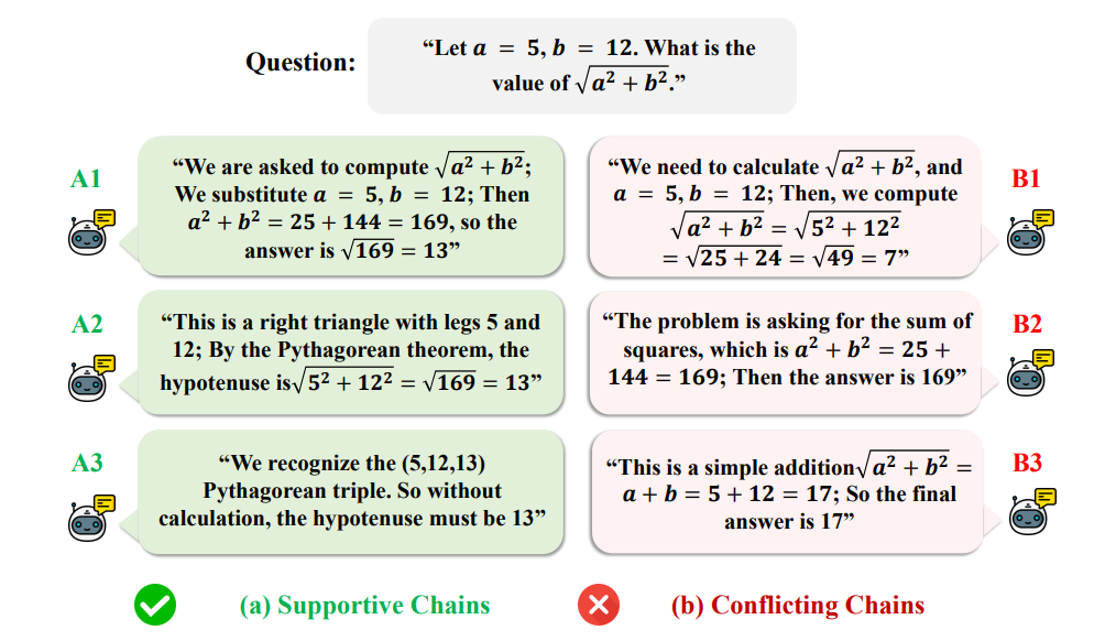 Group causal policy optimization for post-training large language models