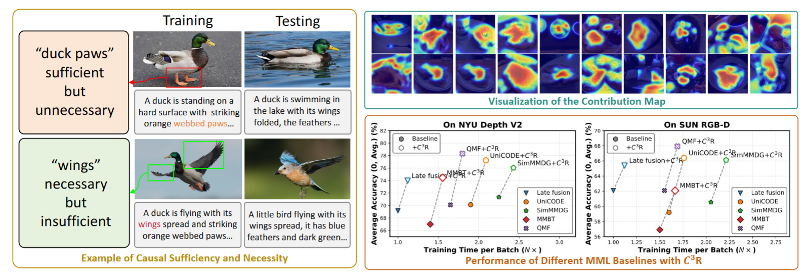 Towards the causal complete cause of multi-modal representation learning