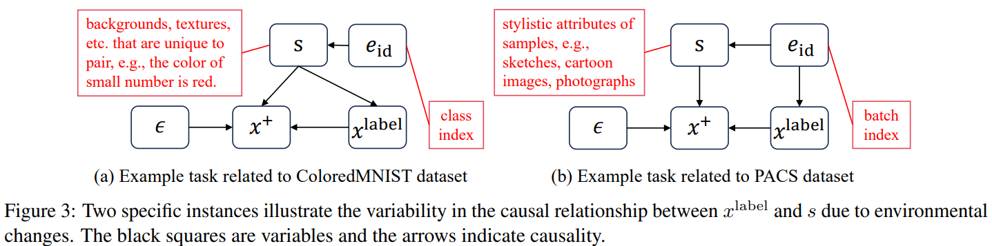 On the Out-of-Distribution Generalization of Self-Supervised Learning