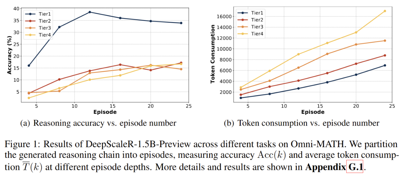 Learning to think: Information-theoretic reinforcement fine-tuning for llms