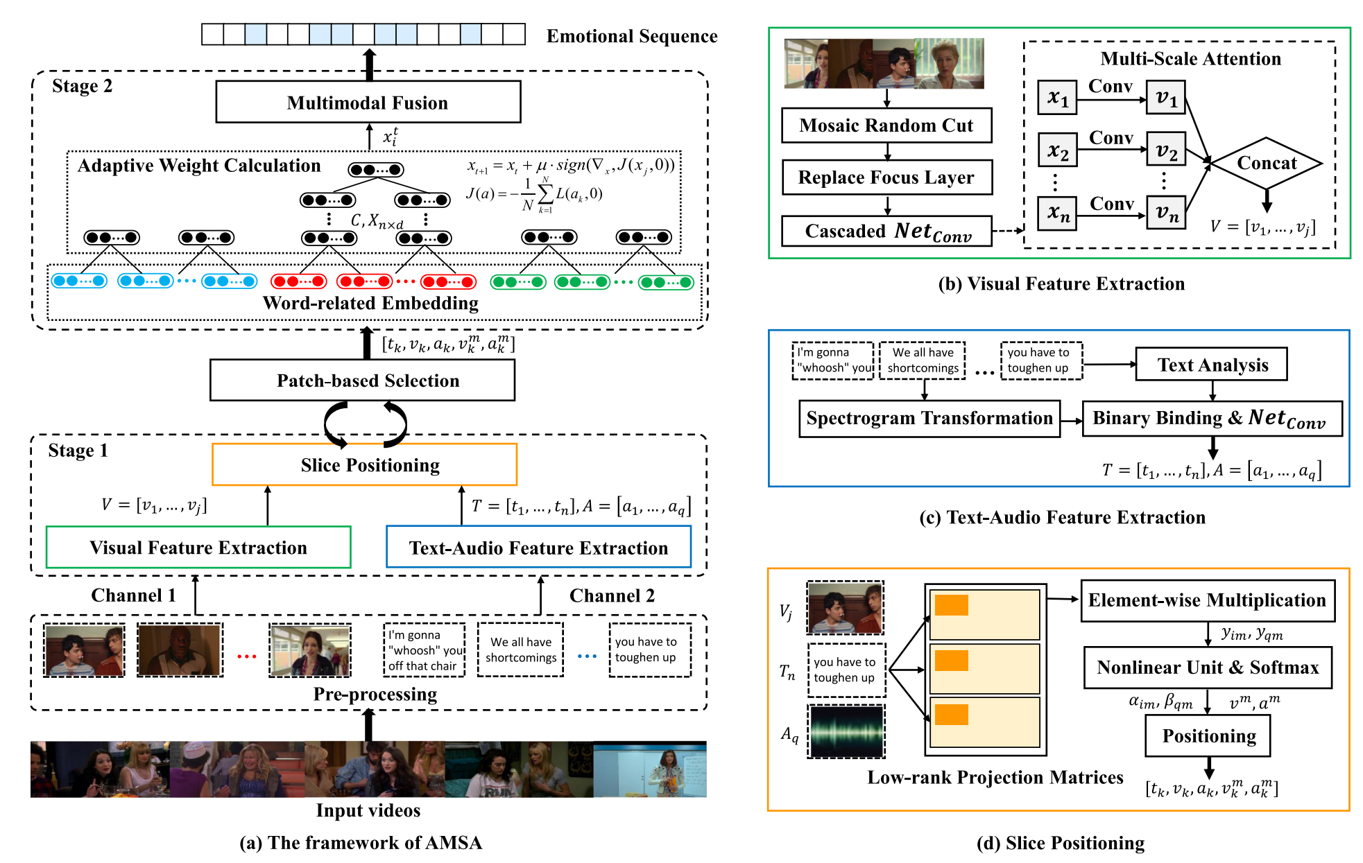 AMSA: Adaptive multimodal learning for sentiment analysis